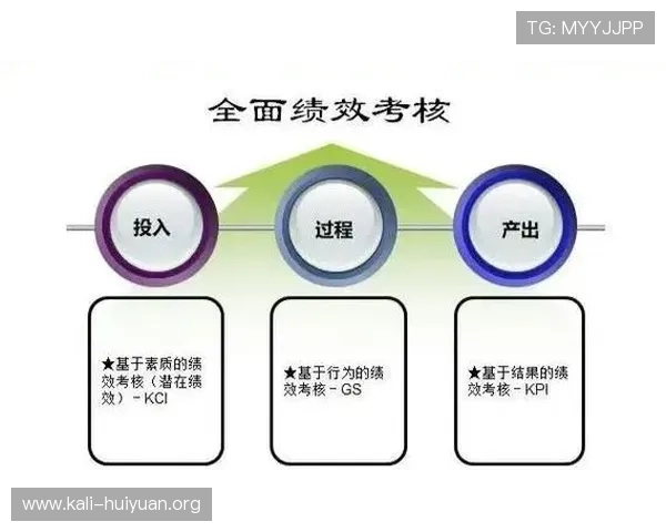 欧博有限公司的企业文化建设与员工激励机制研究