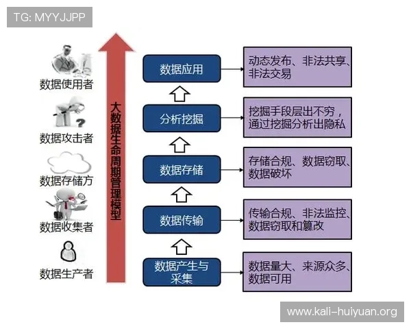 K8视讯入口的安全保障措施与隐私保护策略全面解析 K8视讯入口的安全保障措施与隐私保护策略全面解析